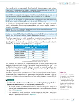 1 2 3 4 5 6 7
Una segunda acción corresponde a la identificación de datos entregados por el gráfico.
El año 1928, la provincia que tuvo más ocupados en la actividad industrial fue Santiago, con cerca de
50 000 personas, seguida por la de Valparaíso, con una cifra muy inferior.
El año 1945, la provincia que tuvo más ocupados en la actividad industrial fue Santiago, con cerca de
100 000 personas. Le siguen las de Valparaíso con 25 000 y Concepción con una cifra inferior.
En el año 1967, las tres provincias con más ocupados en la actividad industrial fueron la de Santiago, con
200 000 personas, y las de Valparaíso y Concepción, con cerca de 50 000 cada una.

En el tercer paso se comparan los valores de los puntos de datos, para lo que es necesario
identificar eventuales similitudes o diferencias entre ellos. En esta ocasión, entre dos o
más años, como sigue:
Mientras que el año 1928 la provincia de Santiago tuvo cerca de 50 000 personas ocupadas en la
industria, el año 1945 la cifra aumentó a 200 000.
Mientras que en el año 1937 solo la provincia de Santiago superaba las 25 000 personas ocupadas en la
industria, hacia 1967 también lo hacían las provincias de Valparaíso y Concepción.

Una última etapa consiste en inferir contenido no explicitado en el gráfico, que también
puede obtenerse a partir de la contrastación con otras fuentes de información.
Ejemplo: ¿Cómo se relaciona la ocupación industrial con la evolución de la población
urbana en las ciudades de Santiago, Valparaíso y Concepción?
Evolución de la población urbana de las ciudades principales
(en miles), 1930 y 1970
Región geográfica

1930

1970

Población total del país

4 287

8 885

Población Santiago

696

2 731

Población Valparaíso

193

250

Población Concepción

78

161

Adaptado desde Guillermo Geisse. (1983).
Economía y política de la concentración urbana en Chile. México DF.

Para responder de acuerdo con las fuentes observadas, es necesario interpretar el cuadro
estadístico, a partir del cual es posible concluir que mientras entre los años 1930 y 1970
la población chilena casi se duplicó, la población urbana de las principales ciudades también creció: en Santiago se cuadruplicó, en Valparaíso aumentó cerca de un 50 % y en
Concepción se duplicó.
Por lo tanto, se puede inferir que entre los años 1930 y 1970 la progresiva cantidad de personas ocupadas en la actividad industrial en las provincias de Santiago, Valparaíso y Concepción contribuyó al crecimiento de la población urbana de las principales ciudades del país.

A ctividad 15
A continuación te invitamos a responder en tu cuaderno las siguientes preguntas de interpretación, en base al análisis del gráfico y del cuadro estadístico.
1.	 ¿Es correcto concluir que el fenómeno económico expresado en el gráfico influyó en el
aumento de la población urbana en Santiago, Valparaíso y Concepción durante el período
1930-1970? Argumenta.

SÍNTESIS
Socializa con un grupo de
compañeros o compañeras
los resultados que
obtuviste en la actividad.
Compárenlos y rectifiquen
los eventuales errores de
procedimiento. Finalmente,
elaboren en conjunto una
síntesis del contenido
aprendido a partir del
análisis realizado.

2.	 ¿Qué consecuencias generó el fenómeno económico expresado en el gráfico en el espacio
geográfico de las principales ciudades? Argumenta.

Historia, Geografía y Ciencias Sociales 3.º Medio

129

 