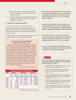 1 2 3 4 5 6 7

D.	 llevar a cabo reformas estructurales sin alterar
las bases de la democracia representativa y del
Estado de derecho.
E.	 sentar las bases para una relación de cooperación
estratégica con la Unión Soviética en materias
económicas y militares.
II.	 Realiza la actividad de desarrollo.
Las políticas sociales del gobierno de Eduardo Frei Montalva

Una de las preocupaciones centrales del gobierno de
Eduardo Frei Montalva fue aumentar la participación
social a nivel nacional por medio de la organización de
las bases sociales.
Lee el siguiente extracto de una fuente histórica y observa
el cuadro estadístico. Luego, realiza la actividad.
Extracto del mensaje presidencial de
Eduardo Frei Montalva, 1968.
“En las condiciones objetivas e históricas del subdesarrollo, no es verdad que el desarrollo económico
por sí solo pueda dar como fruto el cambio social; ni
es verdad que sea su condición previa. La verdadera
condición social previa es la justicia; una justicia que
dé contenido y fuerza propia a la participación nacional y popular en el proceso de cambio […] La política
habitacional no se concibe sin la participación activa
de la comunidad organizada. El Estado ha fomentado esta participación, estimulando y dando cauce a
todos los recursos sociales, técnicos y económicos,
los que se han integrado a través de la acción de las
Juntas de Vecinos, pobladores, cooperativas, industrias y empresas en general”.
Eduardo Frei Montalva. (21 de mayo de 1968).
Lo que Chile está realizando, 1965-1968. Santiago.

Organización sindical en Chile (1964-1970)
Años

1964
1965
1966
1967
1968
1969
1970

Agrícola
Profesional
Industrial
N° de
N° de
N° de
N° de
N° de
N° de
sindicatos afiliados sindicatos afiliados sindicatos afiliados
24
1 658 1 207 125 928
632 142 958
32
2 118 1 319 135 974
687 154 581
201
10 647 1 679 161 363
990 178 506
211
47 473 1 961 173 346 1 174 190 367
325
71 721 2 101 174 164 1 261 194 998
385
101 232
488
127 688
Cuadro estadístico elaborado en base a Cora. (1970).
Reforma agraria chilena: 1965-1970. Santiago.

6.	 ¿Qué razones entregó Eduardo Frei cuando afirmó
en su mensaje presidencial que "no es verdad que el
desarrollo económico por sí solo pueda dar como
fruto el cambio social"? Identifica las principales
ideas del discurso.

7.	 ¿En qué sector se produjo un mayor aumento en el
número de afiliados? Infiere a qué se debió este crecimiento en el sector identificado, a partir del cuadro estadístico "Organización sindical en Chile (1964-1970)".

8.	 Entre 1964 y 1969 se crearon más de veinte mil
centros comunitarios. ¿Qué aspecto de la democracia intentaba fortalecer el gobierno a través de la
organización social? Fundamenta tu respuesta.

9.	 Sintetiza cuál fue la importancia política y social
atribuida por el gobierno de Eduardo Frei Montalva
a la promoción y organización popular.

Mi ESTADO
Anota el nivel de logro de tus aprendizajes hasta ahora según
las siguientes categorías de desempeño: 1. Por lograr; 2. Medianamente logrado; 3. Logrado.
	 Identifiqué las repercusiones de la Guerra Fría en los
procesos políticos de Latinoamérica. (Preguntas 1 y 2)
	 Analicé los postulados económicos y políticos del gobierno de Jorge Alessandri, para el período 19581964. (Pregunta 3)
	 Analicé las principales propuestas y medidas llevadas a
cabo durante el gobierno de Eduardo Frei Montalva, entre 1964 y 1970. (Preguntas 4 y 5)
	 Analicé fuentes históricas sobre la política de promoción
popular impulsada por el gobierno de Eduardo Frei Montalva, en el período 1964-1970. (Preguntas 6 a 8)
	 Sinteticé la importancia atribuida por el gobierno de
Eduardo Frei Montalva a la política de promoción popular. (Pregunta 9)

Historia, Geografía y Ciencias Sociales 3.º Medio

165

 