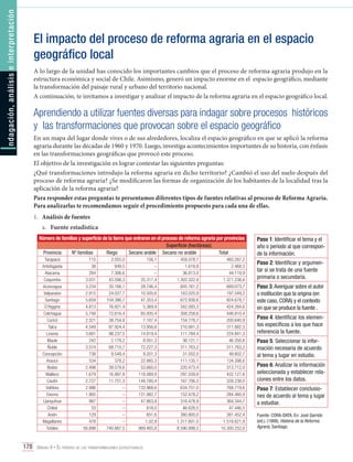 ndagación, análisis e interpretación

I

El impacto del proceso de reforma agraria en el espacio
geográfico local
A lo largo de la unidad has conocido los importantes cambios que el proceso de reforma agraria produjo en la
estructura económica y social de Chile. Asimismo, generó un impacto enorme en el espacio geográfico, mediante
la transformación del paisaje rural y urbano del territorio nacional.
A continuación, te invitamos a investigar y analizar el impacto de la reforma agraria en el espacio geográfico local.

Aprendiendo a utilizar fuentes diversas para indagar sobre procesos históricos
y las transformaciones que provocan sobre el espacio geográfico
En un mapa del lugar donde vives o de sus alrededores, localiza el espacio geográfico en que se aplicó la reforma
agraria durante las décadas de 1960 y 1970. Luego, investiga acontecimientos importantes de su historia, con énfasis
en las transformaciones geográficas que provocó este proceso.
El objetivo de la investigación es lograr contestar las siguientes preguntas:
¿Qué transformaciones introdujo la reforma agraria en dicho territorio? ¿Cambió el uso del suelo después del
proceso de reforma agraria? ¿Se modificaron las formas de organización de los habitantes de la localidad tras la
aplicación de la reforma agraria?
Para responder estas preguntas te presentamos diferentes tipos de fuentes relativas al proceso de Reforma Agraria.
Para analizarlas te recomendamos seguir el procedimiento propuesto para cada una de ellas.
1.	 Análisis de fuentes
a.	 Fuente estadística
Número de familias y superficie de la tierra que entraron en el proceso de reforma agraria por provincias
Superficie (hectáreas)
Provincia
Nº familias
Riego
Secano arable Secano no arable
Total
Tarapacá
Antofagasta
Atacama
Coquimbo
Aconcagua
Valparaíso
Santiago
O`Higgins
Colchagua
Curicó
Talca
Linares
Maule
Ñuble
Concepción
Arauco
Biobío
Malleco
Cautín
Valdivia
Osorno
Llanquihue
Chiloé
Aisén
Magallanes
Totales

115
38
284
3.031
3.234
2.915
5.659
4.813
5.748
2.321
4.549
3.681
242
3.574
738
534
2.498
1.679
2.727
2.986
1.905
987
33
129
478
56.898

2.055,0
849,5
7.306,6
43.598,3
35.166,1
24.027,7
104.386,7
76.821,4
72.616,4
38.754,8
87.924,4
98.237,5
2.178,2
68.710,7
9.549,4
378,2
39.578,6
16.997,8
11.751,3
–
–
–
–
–
–
740.887,5

156,1
–
–
25.317,4
28.746,4
10.500,6
47.353,4
5.369,9
65.935,4
7.107,4
13.956,6
14.819,4
8.051,3
72.227,3
9.201,3
22.885,3
53.660,0
118.089,9
148.780,4
133.968,6
131.982,7
47.863,8
818,0
651,6
1.02,9
969.465,8

178 Unidad 4 • El período de las transformaciones estructurales	

458.078,1
1.618,8
36.813,0
1.302.322,9
605.161,2
163.020,9
672.938,6
342.093,3
308.258,6
154.778,7
210.001,3
111.784,4
36.121,1
311.763,2
31.052,0
111.135,1
220.473,4
297.039,9
167.706,3
634.751,0
152.478,2
316.478,9
46.628,5
380.800,0
1.317.601,0
8.590.898,5

460.287,2
2.468,3
44.119,9
1.371.238,6
669.073,7
197.549,2
824.678,7
424.284,6
446.810,4
200.640,9
311.882,3
224.841,3
46.350,8
311.763,2
49.802,7
134.398,6
313.712,0
432.127,6
328.238,0
768.719,6
284.460,9
364.344,7
47.446,5
381.452,4
1.518.621,9
10.300.252,0

Paso 1: Identificar el tema y el
año o período al que corresponde la información.
Paso 2: Identificar y argumentar si se trata de una fuente
primaria o secundaria.
Paso 3: Averiguar sobre el autor
o institución que la origina (en
este caso, CORA) y el contexto
en que se produce la fuente .
Paso 4: Identificar los elementos específicos a los que hace
referencia la fuente.
Paso 5: Seleccionar la información necesaria de acuerdo
al tema y lugar en estudio.
Paso 6: Analizar la información
seleccionada y establecer relaciones entre los datos.
Paso 7: Establecer conclusiones de acuerdo al tema y lugar
a estudiar.
Fuente: CORA-DATA. En: José Garrido
(ed.). (1988). Historia de la Reforma
Agraria, Santiago.

 
