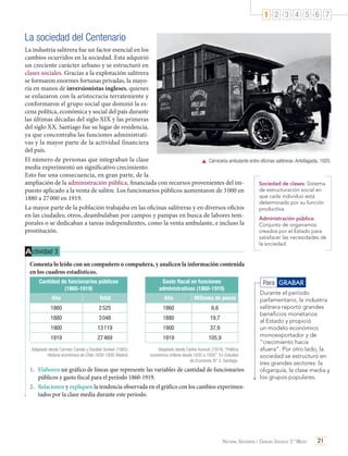 1 2 3 4 5 6 7

La sociedad del Centenario
La industria salitrera fue un factor esencial en los
cambios ocurridos en la sociedad. Esta adquirió
un creciente carácter urbano y se estructuró en
clases sociales. Gracias a la explotación salitrera
se formaron enormes fortunas privadas, la mayoría en manos de inversionistas ingleses, quienes
se enlazaron con la aristocracia terrateniente y
conformaron el grupo social que dominó la escena política, económica y social del país durante
las últimas décadas del siglo XIX y las primeras
del siglo XX. Santiago fue su lugar de residencia,
ya que concentraba las funciones administrativas y la mayor parte de la actividad financiera
del país.
El número de personas que integraban la clase
	 Carnicería ambulante entre oficinas salitreras. Antofagasta, 1920.
media experimentó un significativo crecimiento.
Esto fue una consecuencia, en gran parte, de la
ampliación de la administración pública, financiada con recursos provenientes del imSociedad de clases: Sistema
de estructuración social en
puesto aplicado a la venta de salitre. Los funcionarios públicos aumentaron de 3 000 en
que cada individuo está
1880 a 27 000 en 1919.
determinado por su función
La mayor parte de la población trabajaba en las oficinas salitreras y en diversos oficios
productiva.
en las ciudades; otros, deambulaban por campos y pampas en busca de labores temAdministración pública:
porales o se dedicaban a tareas independientes, como la venta ambulante, e incluso la
Conjunto de organismos
prostitución.
creados por el Estado para
satisfacer las necesidades de
la sociedad.

A ctividad 3
Comenta lo leído con un compañero o compañera, y analicen la información contenida
en los cuadros estadísticos.
Cantidad de funcionarios públicos
(1860-1919)

Gasto fiscal en funciones
administrativas (1860-1919)

Año

Total

Año

Millones de pesos

1860

2 525

1860

6,6

1880

3 048

1880

19,7

1900

13 119

1900

37,9

1919

27 469

1919

105,9

Adaptado desde Carmen Cariola y Osvaldo Sunkel. (1982).
Historia económica de Chile 1830-1930. Madrid.

Adaptado desde Carlos Humud. (1974). “Política
económica chilena desde 1830 a 1930”. En Estudios
de Economía, N° 3. Santiago.

1.	 Elaboren un gráfico de líneas que represente las variables de cantidad de funcionarios
públicos y gasto fiscal para el período 1860-1919.
2.	 Relacionen y expliquen la tendencia observada en el gráfico con los cambios experimentados por la clase media durante este período.

Para GRABAR
Durante el período
parlamentario, la industria
salitrera reportó grandes
beneficios monetarios
al Estado y propició
un modelo económico
monoexportador y de
“crecimiento hacia
afuera”. Por otro lado, la
sociedad se estructuró en
tres grandes sectores: la
oligarquía, la clase media y
los grupos populares.

Historia, Geografía y Ciencias Sociales 3.º Medio

21

 