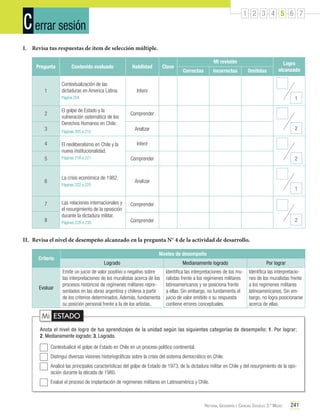 C errar sesión

1 2 3 4 5 6 7

I.	 Revisa tus respuestas de ítem de selección múltiple.
Pregunta

Contenido evaluado
Contextualización de las
dictaduras en America Latina.

1

Habilidad

Clave

Mi revisión
Correctas

Incorrectas

Omitidas

Logro
alcanzado

Inferir

Página 204

1

El golpe de Estado y la
vulneración sistemática de los
Derechos Humanos en Chile.

2
3

Páginas 205 a 215

4

El neoliberalismo en Chile y la
nueva institucionalidad.

5

Páginas 218 a 221

Páginas 222 a 225

8

Inferir
2

Analizar
1

Las relaciones internacionales y
el resurgimiento de la oposición
durante la dictadura militar.

7

2

Analizar

Comprender

La crisis económica de 1982.

6

Comprender

Páginas 228 a 235.

Comprender
2

Comprender

II.	 Revisa el nivel de desempeño alcanzado en la pregunta N° 4 de la actividad de desarrollo.
Niveles de desempeño

Criterio

Evaluar

Logrado

Medianamente logrado

Por lograr

Emite un juicio de valor positivo o negativo sobre
las interpretaciones de los muralistas acerca de los
procesos históricos de regímenes militares representados en las obras argentina y chilena a partir
de los criterios determinados. Además, fundamenta
su posición personal frente a la de los artistas.

Identifica las interpretaciones de los muralistas frente a los regímenes militares
latinoamericanos y se posiciona frente
a ellas. Sin embargo, no fundamenta el
juicio de valor emitido o su respuesta
contiene errores conceptuales.

Identifica las interpretaciones de los muralistas frente
a los regímenes militares
latinoamericanos. Sin embargo, no logra posicionarse
acerca de ellas.

Mi ESTADO
Anota el nivel de logro de tus aprendizajes de la unidad según las siguientes categorías de desempeño: 1. Por lograr;
2. Medianamente logrado; 3. Logrado.
	 Contextualicé el golpe de Estado en Chile en un proceso político continental.
	 Distinguí diversas visiones historiográficas sobre la crisis del sistema democrático en Chile.
	 Analicé las principales características del golpe de Estado de 1973, de la dictadura militar en Chile y del resurgimiento de la oposición durante la década de 1980.
	 Evalué el proceso de implantación de regímenes militares en Latinoamérica y Chile.

Historia, Geografía y Ciencias Sociales 3.º Medio

241

 