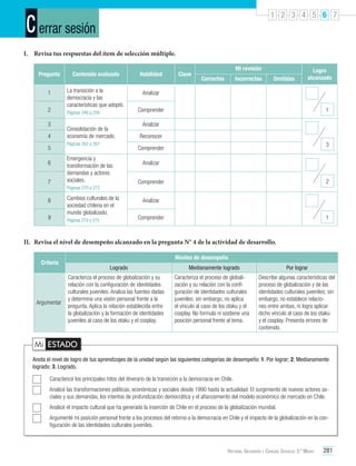C errar sesión

1 2 3 4 5 6 7

I.	 Revisa tus respuestas del ítem de selección múltiple.
Pregunta

Contenido evaluado

Habilidad

1

La transición a la
democracia y las
características que adoptó.

Mi revisión

Logro
alcanzado

Analizar

2
3
4
5
6
7
8
9

Páginas 246 a 259

Consolidación de la
economía de mercado.
Páginas 262 a 267

Clave

Correctas

Incorrectas

Omitidas

1

Comprender
Analizar
Reconocer

3

Comprender

Emergencia y
transformación de las
demandas y actores
sociales.
Páginas 270 a 273

Cambios culturales de la
sociedad chilena en el
mundo globalizado.
Páginas 274 y 275

Analizar
2

Comprender
Analizar

1

Comprender

II.	 Revisa el nivel de desempeño alcanzado en la pregunta N° 4 de la actividad de desarrollo.
Niveles de desempeño

Criterio

Argumentar

Logrado
Caracteriza el proceso de globalización y su
relación con la configuración de identidades
culturales juveniles. Analiza las fuentes dadas
y determina una visión personal frente a la
pregunta. Aplica la relación establecida entre
la globalización y la formación de identidades
juveniles al caso de los otaku y el cosplay.

Medianamente logrado
Caracteriza el proceso de globalización y su relación con la configuración de identidades culturales
juveniles; sin embargo, no aplica
el vínculo al caso de los otaku y el
cosplay. No formula ni sostiene una
posición personal frente al tema.

Por lograr
Describe algunas características del
proceso de globalización y de las
identidades culturales juveniles; sin
embargo, no establece relaciones entre ambas, ni logra aplicar
dicho vínculo al caso de los otaku
y el cosplay. Presenta errores de
contenido.

Mi ESTADO
Anota el nivel de logro de tus aprendizajes de la unidad según las siguientes categorías de desempeño: 1. Por lograr; 2. Medianamente
logrado; 3. Logrado.
	

Caractericé los principales hitos del itinerario de la transición a la democracia en Chile.

	

Analicé las transformaciones políticas, económicas y sociales desde 1990 hasta la actualidad: El surgimiento de nuevos actores sociales y sus demandas, los intentos de profundización democrática y el afianzamiento del modelo económico de mercado en Chile.

	

Analicé el impacto cultural que ha generado la inserción de Chile en el proceso de la globalización mundial.

	

Argumenté mi posición personal frente a los procesos del retorno a la democracia en Chile y el impacto de la globalización en la configuración de las identidades culturales juveniles.

Historia, Geografía y Ciencias Sociales 3.º Medio

281

 