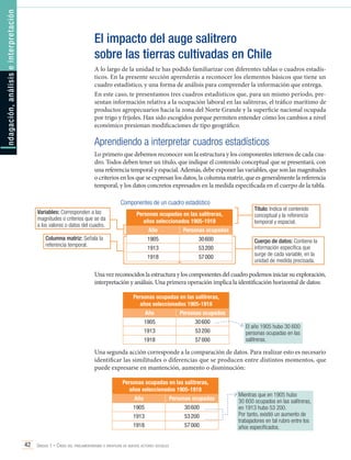 ndagación, análisis e interpretación

El impacto del auge salitrero
sobre las tierras cultivadas en Chile
A lo largo de la unidad te has podido familiarizar con diferentes tablas o cuadros estadísticos. En la presente sección aprenderás a reconocer los elementos básicos que tiene un
cuadro estadístico, y una forma de análisis para comprender la información que entrega.
En este caso, te presentamos tres cuadros estadísticos que, para un mismo período, presentan información relativa a la ocupación laboral en las salitreras, el tráfico marítimo de
productos agropecuarios hacia la zona del Norte Grande y la superficie nacional ocupada
por trigo y frijoles. Han sido escogidos porque permiten entender cómo los cambios a nivel
económico presionan modificaciones de tipo geográfico.

I

Aprendiendo a interpretar cuadros estadísticos
Lo primero que debemos reconocer son la estructura y los componentes internos de cada cuadro. Todos deben tener un título, que indique el contenido conceptual que se presentará, con
una referencia temporal y espacial. Además, debe exponer las variables, que son las magnitudes
o criterios en los que se expresan los datos, la columna matriz, que es generalmente la referencia
temporal, y los datos concretos expresados en la medida especificada en el cuerpo de la tabla.
	

Componentes de un cuadro estadístico
Variables: Corresponden a las
magnitudes o criterios que se da
a los valores o datos del cuadro.

Personas ocupadas en las salitreras,
años seleccionados 1905-1918
Año

Personas ocupadas

1905

30 600

1913

53 200

1918

Columna matriz: Señala la
referencia temporal.

57 000

Título: Indica el contenido
conceptual y la referencia
temporal y espacial.
Cuerpo de datos: Contiene la
información específica que
surge de cada variable, en la
unidad de medida precisada.

Una vez reconocidos la estructura y los componentes del cuadro podemos iniciar su exploración,
interpretación y análisis. Una primera operación implica la identificación horizontal de datos:
Personas ocupadas en las salitreras,
años seleccionados 1905-1918
Año

Personas ocupadas

1905

30 600

1913

53 200

1918

57 000

El año 1905 hubo 30 600
personas ocupadas en las
salitreras.

Una segunda acción corresponde a la comparación de datos. Para realizar esto es necesario
identificar las similitudes o diferencias que se producen entre distintos momentos, que
puede expresarse en mantención, aumento o disminución:
Personas ocupadas en las salitreras,
años seleccionados 1905-1918
Año

Personas ocupadas

1905

30 600

1913

53 200

1918

57 000

42 Unidad 1 • Crisis del parlamentarismo e irrupción de nuevos actores sociales	

Mientras que en 1905 hubo
30 600 ocupados en las salitreras,
en 1913 hubo 53 200.
Por tanto, existió un aumento de
trabajadores en tal rubro entre los
años especificados.

 