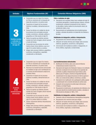 Unidades

3

Cambios sociales
y culturales en
la primera mitad
del siglo XX

4

El período
de las
transformaciones
estructurales

Objetivos Fundamentales (OF)

Contenidos Mínimos Obligatorios (CMO)

•	 Comprender que en el siglo XX la historia
de Chile se caracteriza por la búsqueda del
desarrollo económico y la justicia social.
•	 Caracterizar el impacto de los procesos
históricos mundiales y latinoamericanos en
Chile.
•	 Evaluar los efectos en la calidad de vida de
las personas de los principales procesos
sociales, económicos, culturales, políticos y
geográficos en Chile durante el siglo XX.
•	 Valorar los aportes que distintos sectores
sociales han hecho al legado cultural nacional
a través del tiempo.
•	 Comprender que los procesos de cambio
histórico tienen ritmos distintos y que en el
siglo XX el cambio histórico se acelera.
•	 Indagar sobre procesos históricos, geográficos,
económicos, demográficos y espaciales,
considerando su interrelación.

Chile a mediados de siglo:
•	 Descripción de la sociedad chilena hacia mediados del siglo XX:
crecimiento demográfico y transformaciones urbanas; creciente
escolarización; progresiva incorporación de las mujeres a
la vida pública; nuevos medios de comunicación social y de
entretención (radio y cine).
•	 Reconocimiento de manifestaciones de las transformaciones
sociales y culturales del período en el desarrollo de la literatura y
las artes.

•	 Comprender que en el siglo XX la historia
de Chile se caracteriza por la búsqueda del
desarrollo económico y la justicia social.
•	 Reconocer las transformaciones estructurales
de mediados de siglo como manifestación de
un proceso de democratización amplia de la
sociedad chilena.
•	 Caracterizar el impacto de los procesos
históricos mundiales y latinoamericanos en
Chile.
•	 Evaluar los efectos en la calidad de vida de
las personas de los principales procesos
sociales, económicos, culturales, políticos y
geográficos en Chile durante el siglo XX.
•	 Valorar los aportes que distintos sectores
sociales han hecho al legado cultural nacional
a través del tiempo.
•	 Comprender que los procesos de cambio
histórico tienen ritmos distintos y que en el
siglo XX el cambio histórico se acelera.
•	 Evaluar críticamente distintas interpretaciones
historiográficas.
•	 Indagar sobre procesos históricos, geográficos,
económicos, demográficos y espaciales,
considerando su interrelación.

Las transformaciones estructurales:
•	 Identificación de América Latina como zona de influencia
norteamericana durante la Guerra Fría.
•	 Descripción del impacto de la Revolución Cubana en el continente
americano: la atracción de la vía armada en las izquierdas del
continente; la política norteamericana hacia América Latina
(Alianza para el Progreso y Doctrina de Seguridad Nacional).
•	 Caracterización de las etapas del proceso de reforma agraria en
Chile y sus consecuencias políticas, económicas y sociales.
•	 Descripción de la masificación de la participación política popular
y caracterización de la creciente demanda de cambio social.
•	 Evaluación de los proyectos de cambio bajo la Democracia
Cristiana y la Unidad Popular.
•	 Recuperación de testimonios y de expresiones de la literatura y las
artes para describir las transformaciones sociales y culturales en
Chile durante las décadas de 1960 y 1970.

Habilidades de indagación, análisis e Interpretación:
•	 Recuperación de la memoria social para indagar.
•	 Utilización de fuentes diversas para indagar sobre procesos
históricos, geográficos, económicos y demográficos.
•	 Comunicación del resultado de análisis e indagaciones, en
forma sintética, organizada y fundamentada.

Habilidades de indagación, análisis e Interpretación:
•	 Evaluación crítica de interpretaciones historiográficas divergentes.
•	 Recuperación de la memoria social para indagar.
•	 Utilización de fuentes diversas para indagar sobre procesos
históricos, geográficos, económicos y demográficos.
•	 Comunicación del resultado de análisis e indagaciones, en
forma sintética, organizada y fundamentada.

Historia, Geografía y Ciencias Sociales 3.º Medio

5

 