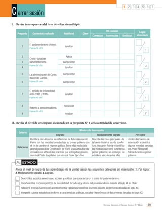 C errar sesión

1 2 3 4 5 6 7

I.	 Revisa tus respuestas del ítem de selección múltiple.
Pregunta

1

2
3
4

Contenido evaluado

Habilidad

El parlamentarismo chileno.

Clave

Mi revisión
Correctas

Incorrectas

Omitidas

Logro
alcanzado

Analizar

Páginas 18 a 23

1
Aplicar

Crisis y caída del
parlamentarismo.

Comprender

Páginas 26 a 35

3

Analizar

5

La administración de Carlos
Ibáñez del Campo.

Comprender

6

Páginas 38 a 44

Comprender

7

El período de inestabilidad
entre 1931 y 1932.

2

Analizar

Páginas 45 a 47.

8
9

1

Retorno al presidencialismo.

Reconocer

Páginas 50 a 53.

2

Analizar

II.	 Revisa el nivel de desempeño alcanzado en la pregunta N° 4 de la actividad de desarrollo.
Criterio

Niveles de desempeño
Logrado

Identifica vínculos entre las reflexiones de Arturo Alessandri
Palma con las medidas tomadas bajo su primer gobierno con
el fin de cambiar el régimen político. Entre ellas explicita la
Relacionar
promulgación de la Constitución de 1925 y sus artículos relacionados con el fin de las prácticas que entregaban preeminencia al Poder Legislativo por sobre el Poder Ejecutivo.

Medianamente logrado

Por lograr

Describe las ideas principales de
la fuente histórica escrita por Arturo Alessandri Palma e identifica
las medidas que tomó durante su
primer gobierno; sin embargo, no
establece vínculos entre ellas.

Localiza las fuentes de
información e identifica
algunas medidas tomadas
por Arturo Alessandri
Palma durante su primer
gobierno.

Mi ESTADO
Anota el nivel de logro de tus aprendizajes de la unidad según las siguientes categorías de desempeño: 1. Por lograr;
2. Medianamente logrado; 3. Logrado.
	 Describí los aspectos económicos, sociales y políticos que caracterizaron la crisis del parlamentarismo.
	 Caractericé los procesos políticos de inestabilidad, dictaduras y retorno del presidencialismo durante el siglo XX en Chile.
	 Relacioné diversas fuentes con acontecimientos y procesos históricos ocurridos durante las primeras décadas del siglo XX.
	 Interpreté cuadros estadísticos en torno a características políticas, sociales y económicas de las primeras décadas del siglo XX.

Historia, Geografía y Ciencias Sociales 3.º Medio

59

 
