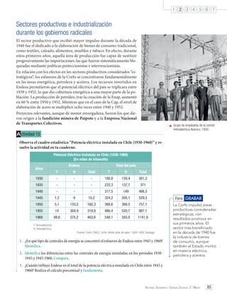 1 2 3 4 5 6 7

Sectores productivos e industrialización
durante los gobiernos radicales
El sector productivo que recibió mayor impulso durante la década de
1940 fue el dedicado a la elaboración de bienes de consumo tradicional,
como textiles, calzado, alimentos, muebles y tabaco. En efecto, durante
estos primeros años, aquella área de producción fue capaz de sustituir
progresivamente las importaciones, las que fueron sistemáticamente bloqueadas mediante políticas proteccionistas e intervencionistas.
En relación con los efectos en los sectores productivos considerados “estratégicos”, los esfuerzos de la Corfo se concentraron fundamentalmente
en las áreas energética, petrolera y acerera. Los recursos invertidos en
Endesa permitieron que el potencial eléctrico del país se triplicara entre
1939 y 1952, lo que dio cobertura energética a una mayor parte de la población. La producción de petróleo, tras la creación de la Enap, aumentó
en 60 % entre 1950 y 1952. Mientras que en el caso de la Cap, el nivel de
elaboración de acero se multiplicó ocho veces entre 1940 y 1952.
Proyectos relevantes, aunque de menor envergadura, fueron los que dieron origen a la fundición minera de Paipote y a la Empresa Nacional
de Transportes Colectivos.

	 Grupo de empleados de la central
hidroeléctrica Abanico, 1950.

A ctividad 15
Observa el cuadro estadístico “Potencia eléctrica instalada en Chile (1930-1960)” y resuelve la actividad en tu cuaderno.
Potencia Eléctrica Instalada en Chile (1930-1960)
(En miles de kilowatts)
Años

Endesa

Total del país

T

H

Total

T

H

Total

1930

-

-

-

180,8

120,4

301,2

1935

-

-

-

233,3

137,7

371

1940

-

-

-

317,5

149

466,5

1945

1,2

9

10,2

324,2

205,1

529,3

1950

5,1

155,2

160,3

388,6

368,5

757,1

1955

14

304,9

318,9

466,4

520,7

987,1

1960

88,6

375,2

463,8

548,1

593,8

1141,9

T: Termoeléctrica.
H: Hidroeléctrica.	
Fuente: Corfo (1962). Corfo: Veinte años de labor: 1939-1959. Santiago.

1.	 ¿En qué tipo de centrales de energía se concentró el esfuerzo de Endesa entre 1945 y 1960?
Identifica.
2.	 Identifica las diferencias entre las centrales de energía instaladas en los períodos 19301945 y 1945-1960. Compara.

Para GRABAR
La Corfo impulsó áreas
productivas consideradas
estratégicas, con
resultados positivos en
sus primeros años. El
sector más beneficiado
en la década de 1940 fue
la industria de bienes
de consumo, aunque
también el Estado invirtió
en materia eléctrica,
petrolera y acerera.

3.	 ¿Cuánto influyó Endesa en el total de la potencia eléctrica instalada en Chile entre 1945 y
1960? Realiza el cálculo porcentual y fundamenta.

Historia, Geografía y Ciencias Sociales 3.º Medio

85

 