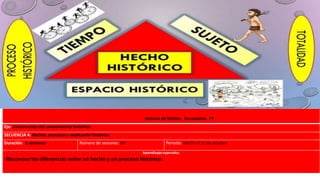 Historia de México. Secundaria. 2º
Eje: Construcción del conocimiento histórico.
SECUENCIA 5: Hechos, procesos y explicaci...