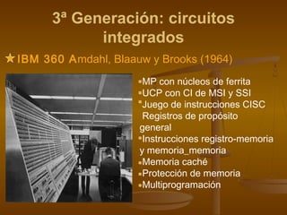3ª Generación: circuitos
            integrados
IBM 360 Amdahl, Blaauw y Brooks (1964)
                      MP con núcleos de ferrita
                      UCP con CI de MSI y SSI
                      Juego de instrucciones CISC
                      Registros de propósito
                     general
                      Instrucciones registro-memoria
                     y memoria_memoria
                      Memoria caché
                      Protección de memoria
                      Multiprogramación
 