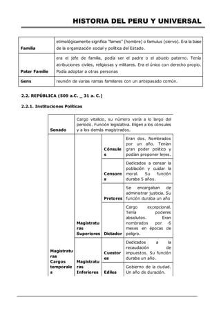 HISTORIA DEL PERU Y UNIVERSAL
Familia
etimológicamente significa "fames" (hombre) o famulus (siervo). Era la base
de la organización social y política del Estado.
Pater Familie
era el jefe de familia, podía ser el padre o el abuelo paterno. Tenía
atribuciones civiles, religiosas y militares. Era el único con derecho propio.
Podía adoptar a otras personas
Gens reunión de varias ramas familiares con un antepasado común.
2.2. REPÚBLICA (509 a.C. _ 31 a. C.)
2.2.1. Instituciones Políticas
Senado
Cargo vitalicio, su número varía a lo largo del
período. Función legislativa. Eligen a los cónsules
y a los demás magistrados.
Magistratu
ras
Cargos
temporale
s
Magistratu
ras
Superiores
Cónsule
s
Eran dos. Nombrados
por un año. Tenían
gran poder político y
podían proponer leyes.
Censore
s
Dedicados a censar la
población y cuidar la
moral. Su función
duraba 5 años.
Pretores
Se encargaban de
administrar justicia. Su
función duraba un año
Dictador
Cargo excepcional.
Tenía poderes
absolutos. Eran
nombrados por 6
meses en épocas de
peligro.
Magistratu
ras
Inferiores
Cuestor
es
Dedicados a la
recaudación de
impuestos. Su función
duraba un año.
Ediles
Gobierno de la ciudad.
Un año de duración.
 