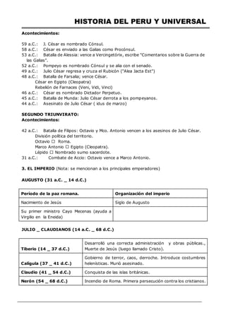 HISTORIA DEL PERU Y UNIVERSAL
Acontecimientos:
59 a.C.: J. César es nombrado Cónsul.
58 a.C.: César es enviado a las Galias como Procónsul.
53 a.C.: Batalla de Alessia: vence a Vercingetórix, escribe "Comentarios sobre la Guerra de
las Galias".
52 a.C.: Pompeyo es nombrado Cónsul y se alia con el senado.
49 a.C.: Julio César regresa y cruza el Rubicón ("Alea Jacta Est")
48 a.C.: Batalla de Farsalia; vence César.
César en Egipto (Cleopatra)
Rebelión de Farnaces (Veni, Vidi, Vinci)
46 a.C.: César es nombrado Dictador Perpetuo.
45 a.C.: Batalla de Munda: Julio César derrota a los pompeyanos.
44 a.C.: Asesinato de Julio César ( idus de marzo)
SEGUNDO TRIUNVIRATO:
Acontecimientos:
42 a.C.: Batalla de Filipos: Octavio y Mco. Antonio vencen a los asesinos de Julio César.
División política del territorio.
Octavio Roma.
Marco Antonio Egipto (Cleopatra).
Lépido Nombrado sumo sacerdote.
31 a.C.: Combate de Accio: Octavio vence a Marco Antonio.
3. EL IMPERIO (Nota: se mencionan a los principales emperadores)
AUGUSTO (31 a.C. _ 14 d.C.)
Período de la paz romana. Organización del imperio
Nacimiento de Jesús Siglo de Augusto
Su primer ministro Cayo Mecenas (ayuda a
Virgilio en la Eneida)
JULIO _ CLAUDIANOS (14 a.C. _ 68 d.C.)
Tiberio (14 _ 37 d.C.)
Desarrolló una correcta administración y obras públicas.,
Muerte de Jesús (luego llamado Cristo).
Calígula (37 _ 41 d.C.)
Gobierno de terror, caos, derroche. Introduce costumbres
helenísticas. Murió asesinado.
Claudio (41 _ 54 d.C.) Conquista de las islas británicas.
Nerón (54 _ 68 d.C.) Incendio de Roma. Primera persecución contra los cristianos.
 