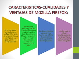 Es un navegador
completamente
configurable, tanto
su funcionamiento,
configuración,
aspecto, add-ons o
complementos.
Alto nivel de
seguridad, efectiva
la protección contra
el spyware y otros
tipos de malware,
bloqueo asegurado
contra pop-up y
otras formas de
publicidad
acomunes en la
Web.
Sus desarrolladores
aseguran una
fuente casi infinita
de extensiones
hechas para todo
tipo de propósito.
Permite crear y
utilizar
simultáneamente
varios perfiles o
preferencias en el
mismo navegador.
 