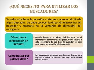 Se debe establecer la conexión a Internet y acceder al sitio de
algún buscador. Se debe conocer la dirección electrónica del
buscador y colocarla en la ventanita de dirección‖ del
navegador.
• Cuando llegue a la página del buscador, es el
momento de comenzar su búsqueda. Cómo llevarla a
cabo dependerá de qué tipo de buscador se trate
para buscar información eficientemente.
Cómo buscar
información en
Internet:
• Los buscadores presentan una línea en blanco para
ingresar la palabra o palabras que mejor describan el
tema a buscar.
Cómo buscar por
palabra clave?
 
