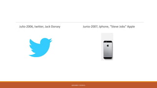 Julio-2006, twitter, Jack Dorsey Junio-2007, Iphone, “Steve Jobs” Apple
GIOVANNI F. RIVERA R.
 