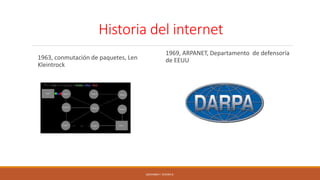 Historia del internet
1963, conmutación de paquetes, Len
Kleintrock
1969, ARPANET, Departamento de defensoría
de EEUU
GIOVANNI F. RIVERA R.
 