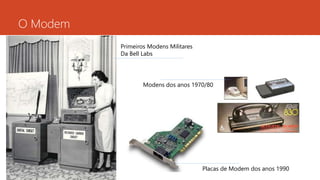 O Modem 
Primeiros Modens Militares 
Da Bell Labs 
Modens dos anos 1970/80 
Placas de Modem dos anos 1990 
 