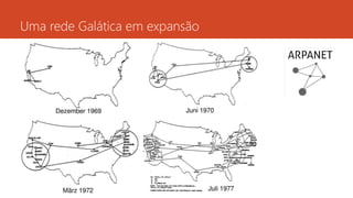 Uma rede Galática em expansão 
 