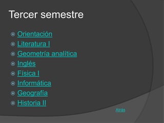 Tercer semestre
 Orientación
 Literatura I
 Geometría analítica
 Inglés
 Física I
 Informática
 Geografía
 Historia II
                        Atrás
 