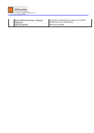 Generalitat de Catalunya
       Departament d’Ensenyament
       CEIP Bac de Roda
      Fluvià 253 08020 Barcelona
      Tf: 933071431 a8002873@centres.xtec.es
www.xtec.es/centres/a8002873




        Dansa al Mercat de les Flors. Companya   Als nens els hi va interessar molt, tot i que és un art (la dansa
        “Mudances”.                              contemporània ) que no coneixen massa.
        Visita del veterinari                    Molt bé, com l’any passat.
 