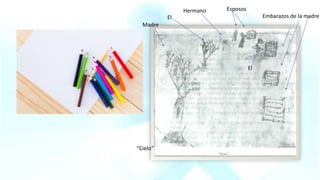 Embarazos de la madre
Madre
El
El
Hermano Esposos
“Cielo”
 