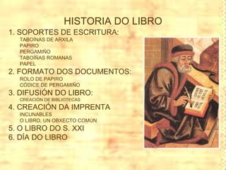 Historia do libro