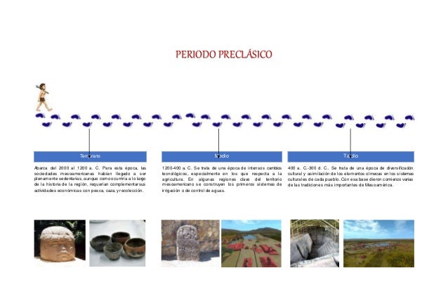 Historia linea del tiempo