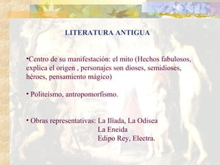 LITERATURA ANTIGUA


•Centro de su manifestación: el mito (Hechos fabulosos,
explica el origen , personajes son dioses, semidioses,
héroes, pensamiento mágico)

• Politeísmo, antropomorfismo.


• Obras representativas: La Ilíada, La Odisea
                         La Eneida
                         Edipo Rey, Electra.
 