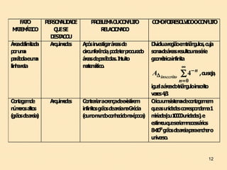 FA O
     T       P SO A D D
              ER N LI A E      P O LEM O CO FLI O
                                RB A U N T               CO OFO R LVD OCO FLI O
                                                           M I ESO I O   N T
MT Á I
 A EM TCO        Q ESE
                  U                R CI N D
                                     ELA O A O
               D A U
                EST CO
Á ad lim d
  re e ita a   A u ee
                rq imd s  A ó in e a á a d
                            p s v stig r re s e          D id are iã e triâ g lo cu
                                                          iv iu g o m n u s, ja
p ru a
  o m                     circu fe n , p d te p cu d
                               n rê cia o e r ro ra o    so ad á a re lto n sé
                                                            m e re s su u a rie
p rá o eu a
  a b la m                á a d p rá o s. I tu
                           re s e a b la n ito           g o é in ita
                                                          e mtrica fin
lin are
   h ta                   mte á .
                            a mtico                                     ∞
                                                          A∆ insccrito ∑ 4− n , ouseja,
                                                                       n= 0
                                                         ig a aá ad triâ g loin
                                                           u l re o n u scrito
                                                         v z s43
                                                          e e /.
Co ta e d
   n gm e      A u ee
                rq imd s    Co tra racre çad e istire
                               n ria     n ex m          Crio u siste ad co ta e e
                                                              u m m e n gmm
n mro a s
 ú e s lto                  in ito g o d a ian G cia
                              fin s rã s e re a ré       q ea u id d sco sp n e a1
                                                          u s n a e rre o d m
( rã sd a ia
g o e re )                  ( un m n oco h cid n é o )
                             o o u d n e o a p ca        m d ( u1 0 0u id d s) e
                                                           iría e o 0 0 n a e ,
                                                         e o q ese mn ce rio
                                                          stim u u ria e ssá s
                                                         8 1 63g o d a iap rae ch ro
                                                          ×0 rã s e re a n e
                                                         u iv rso
                                                          ne .


                                                                                   12
 