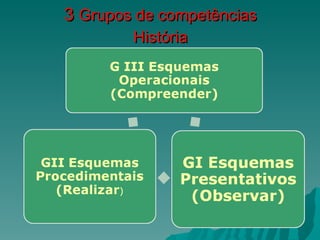 3  Grupos de competências História 