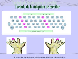 1 3 4 5 6 8 9 0 ?
Q W E R T Y U I O P
A S D F G H J K L
Z X C V N M , .
Ñ ;:
MayoMay
7
BARRA PARA ESPACIAR
T A B U L A D O R
´¨
B
Recuerda los dedos cordiales también llamados medios
 