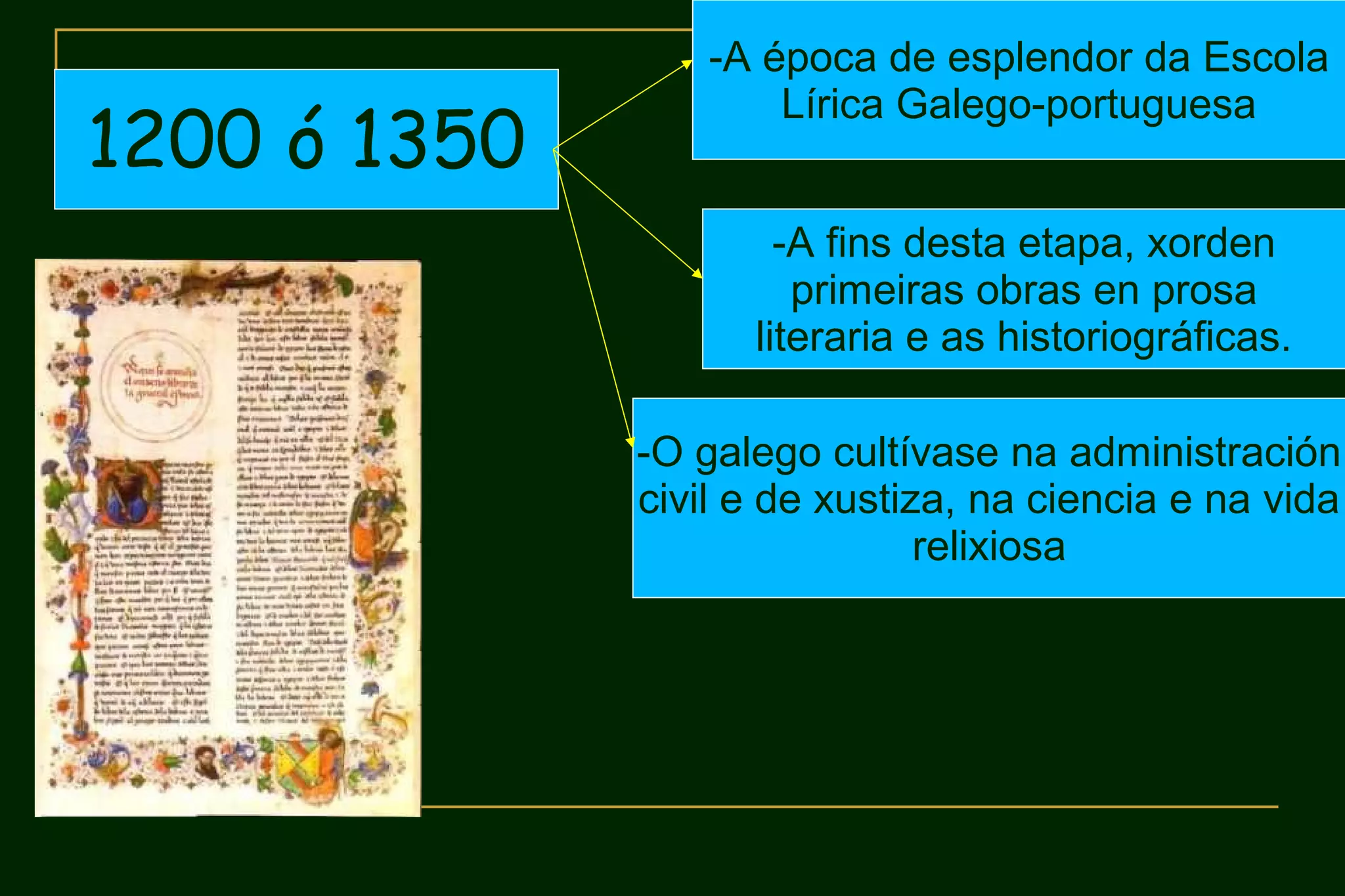 -A época de esplendor da Escola
                      Lírica Galego-portuguesa
1200 ó 1350
                      -A fins desta etapa, xorden
                       primeiras obras en prosa
                    literaria e as historiográficas.

              -O galego cultívase na administración
              civil e de xustiza, na ciencia e na vida
                               relixiosa
 