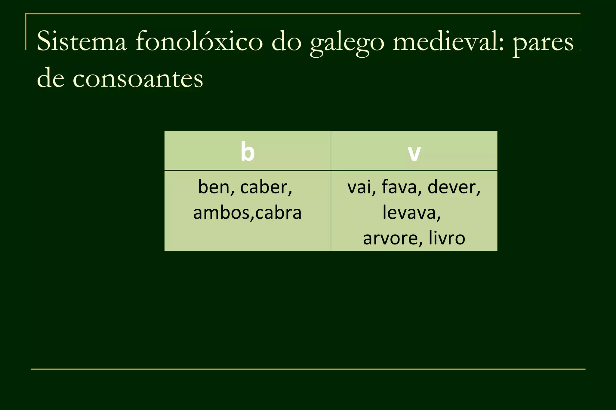 Sistema fonolóxico do galego medieval: pares
de consoantes

                b                v
            ben, caber,   vai, fava, dever,
            ambos,cabra        levava,
                            arvore, livro
 