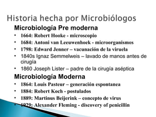 <ul><li>Microbiología Pre moderna </li></ul><ul><li>1664: Robert Hooke - microscopio </li></ul><ul><li>1684: Antoni van Le...