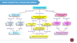 MAPA CONCEPTUAL CIVILIZACIÓN GRIEGA
 