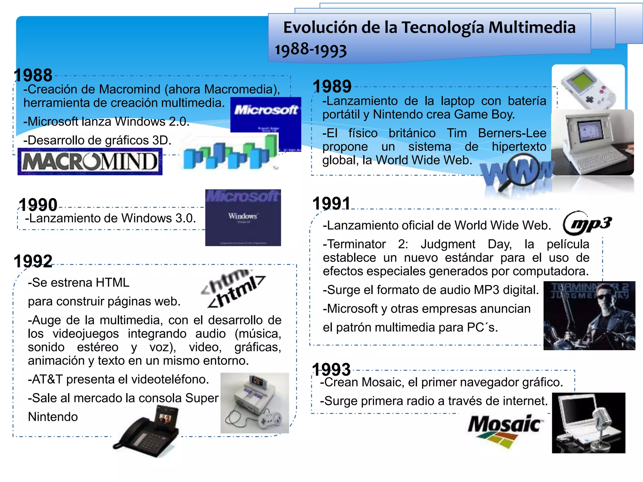 Evolución de la Tecnología Multimedia
1988-1993
-Creación de Macromind (ahora Macromedia),
herramienta de creación multimedia.
-Microsoft lanza Windows 2.0.
-Desarrollo de gráficos 3D.
1988
-Lanzamiento de la laptop con batería
portátil y Nintendo crea Game Boy.
-El físico británico Tim Berners-Lee
propone un sistema de hipertexto
global, la World Wide Web.
1989
-Lanzamiento de Windows 3.0.
1990
-Lanzamiento oficial de World Wide Web.
-Terminator 2: Judgment Day, la película
establece un nuevo estándar para el uso de
efectos especiales generados por computadora.
-Surge el formato de audio MP3 digital.
-Microsoft y otras empresas anuncian
el patrón multimedia para PC´s.
1991
-Se estrena HTML
para construir páginas web.
-Auge de la multimedia, con el desarrollo de
los videojuegos integrando audio (música,
sonido estéreo y voz), video, gráficas,
animación y texto en un mismo entorno.
-AT&T presenta el videoteléfono.
-Sale al mercado la consola Super
Nintendo
1992
-Crean Mosaic, el primer navegador gráfico.
-Surge primera radio a través de internet.
1993
 