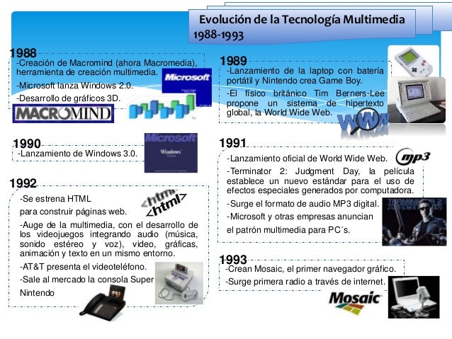 Resultado de imagen para linea de tiempo EVOLUCIÃ“N DE LA TECNOLOGÃA MULTIMEDIA