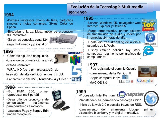 Evolución de la TecnologÃÂa Multimedia
1994-1999
-Primera impresora chorro de tinta, cartuchos
simples y hojas comunes, Sty...