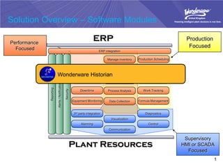 Wonderware Data Historian | PDF