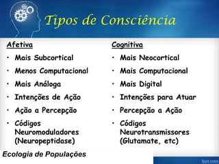 Tipos de Consciência
Afetiva
• Mais Subcortical
• Menos Computacional
• Mais Análoga
• Intenções de Ação
• Ação a Percepção
• Códigos
Neuromoduladores
(Neuropeptidase)
Cognitiva
• Mais Neocortical
• Mais Computacional
• Mais Digital
• Intenções para Atuar
• Percepção a Ação
• Códigos
Neurotransmissores
(Glutamate, etc)
Ecologia de Populações
 