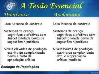 Dionisíaco
Loco externo do controle
Sistemas de crença
cognitivos e afetivos com
suscetibilidade baixa de
sugestões hipnóticas
Níveis elevadas de produção
escrita de complexidade
baixa e falta de
apreciação crítica
Apoloniano
Loco interno do controle
Sistemas de crença
cognitivos e afetivos com
suscetibilidade baixa de
sugestões hipnóticas
Níveis baixos de produção
escrita de complexidade
alta, e a apreciação
crítica imediata
Ecologia de Populações
A Tesão Essencial
 