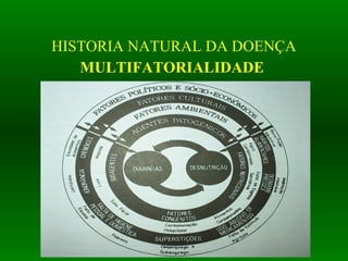 HISTORIA NATURAL DA DOENÇA
MULTIFATORIALIDADE
 