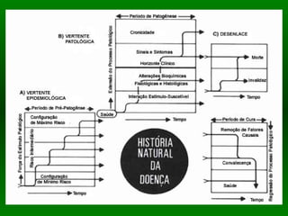 HISTORIA NATURAL DA DOENÇA
 
