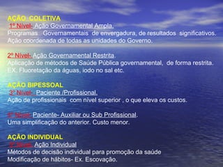 AÇÃO COLETIVA
 1º Nível- Ação Governamental Ampla.
Programas   Governamentais  de envergadura, de resultados  significativos. 
Ação coordenada de todas as unidades do Governo. 
2º Nível- Ação Governamental Restrita.
Aplicação de métodos de Saúde Pública governamental,  de forma restrita.
EX. Fluoretação da águas, iodo no sal etc.
 
AÇÃO BIPESSOAL
 3º Nível-  Paciente /Profissional.
Ação de profissionais  com nível superior , o que eleva os custos.
4º Nível- Paciente- Auxiliar ou Sub Profissional.
Uma simplificação do anterior. Custo menor.
 
AÇÃO INDIVIDUAL
 5º Nível- Ação Individual
Métodos de decisão individual para promoção da saúde
Modificação de hábitos- Ex. Escovação.
 