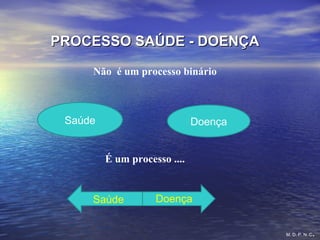 PROCESSO SAÚDE - DOENÇAPROCESSO SAÚDE - DOENÇA
Não é um processo binário
Saúde Doença
É um processo ....
Saúde Doença
M. D. P. N. C.
 