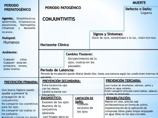 Los tratamientos de la psoriasis run fu wan