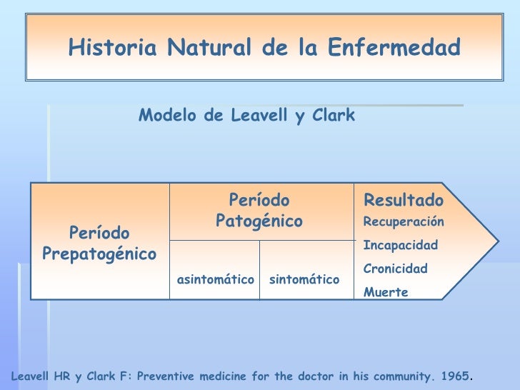 Tabla De Leavell Y Clark Tabla De Leavell Y Clark