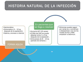 HISTORIA NATURAL DE LA INFECCIÓN

 