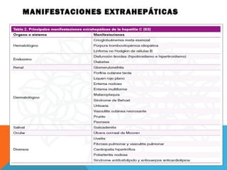 MANIFESTACIONES EXTRAHEPÁTICAS

 