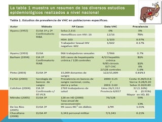 La tabla 1 muestra un resumen de los diversos estudios
epidemiológicos realizados a nivel nacional

 