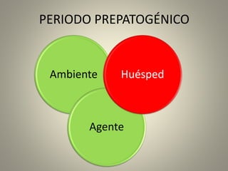 PERIODO PREPATOGÉNICO
Ambiente
Agente
Huésped
 