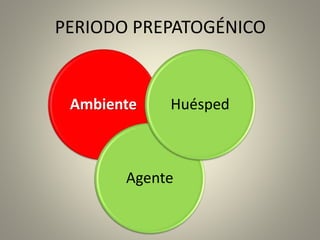 PERIODO PREPATOGÉNICO
Ambiente
Agente
Huésped
 